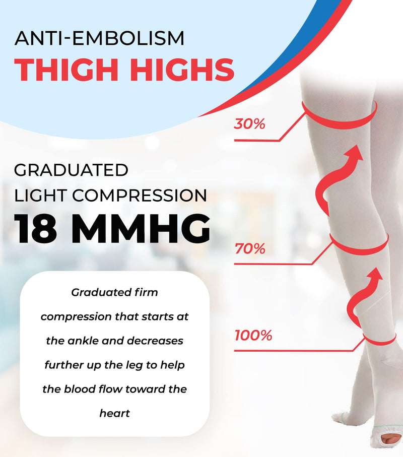 ITA-MED Anti Embolism Thigh Highs for Men & Women, 18 mmHg Light Compression Stockings w/Opening, Medical Orthopedic Support socks for Varicose Veins, Edema, Swelling, Soreness, Pains, and Aches, S Small - NewNest Australia