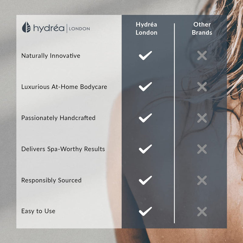 Hydrea London Exfoliating Gloves - Carbonised Bamboo Face Exfoliator & Body Scrubber for Men & Women - Deep-Cleansing & Smoothing Shower Mitt Exfoliant - Charcoal Facial Bath Scrub for Skincare - NewNest Australia