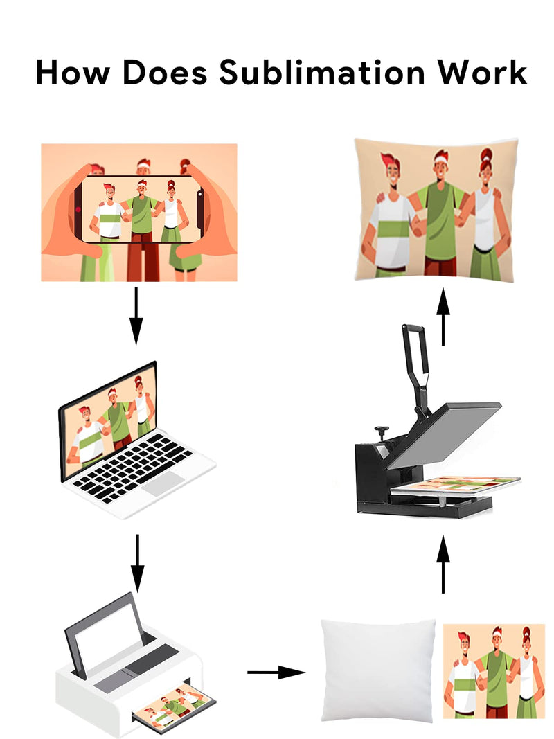 Sublimation Blanks Throw Pillowcase Heat Transfer Cushion Covers with Invisible Zippers for DIY Printing Sofa Coach Decor White 4pcs 17.7”x17.7” Polyester No Pillow Insert 17.7"x17.7" 4 Pack - NewNest Australia