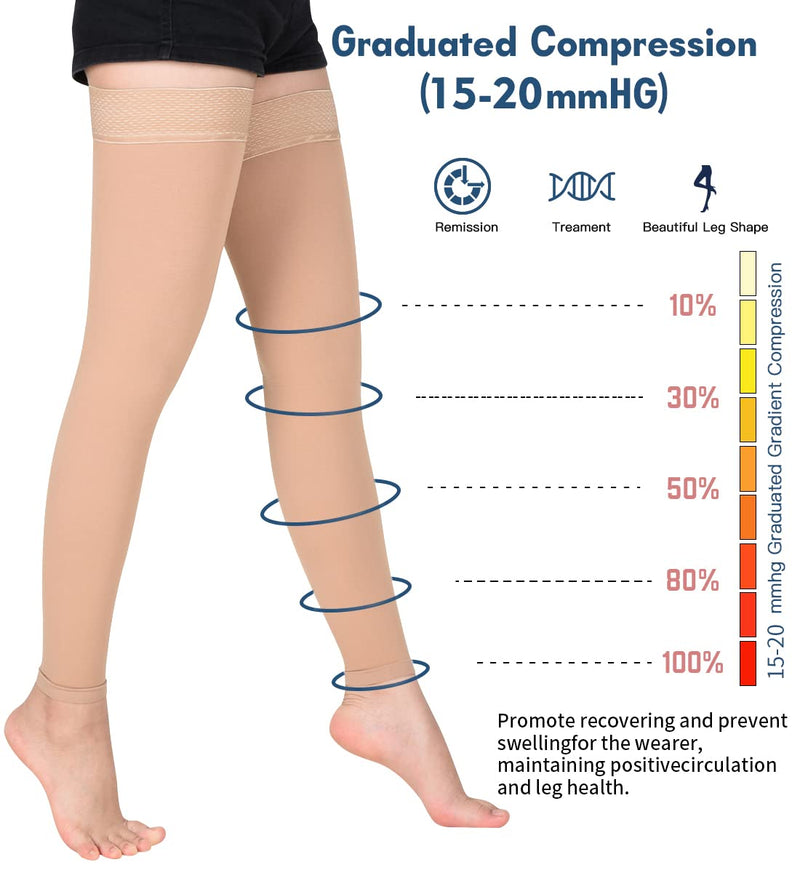 SKYFOXE Medical Thigh High Compression Stockings 15-20 mmHg for Women & Men Footless Firm Support Hose with Silicone Dot 1-footless Beige Small - NewNest Australia