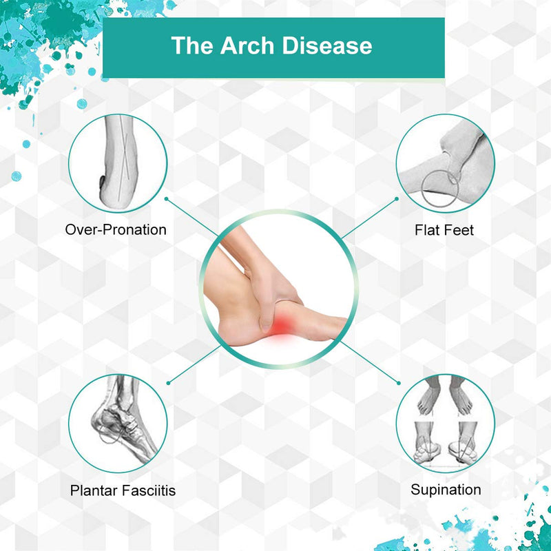 Arch Support Gel Pads for Plantar Fasciitis, Soft Silicone Arch Sleeves with Padded Cushions, Arch Support Inserts for Flat Feet, Fallen Arches, Reduce Foot or Heel Pain Relief ( 2 Pairs ) - NewNest Australia
