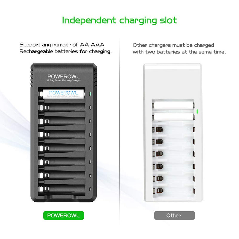 Rechargeable AAA Batteries with Charger, Advanced Individual Cell Battery Charger, High Capacity Low Self Discharge Ni-MH Triple A Batteries -Qty8 8pack - NewNest Australia