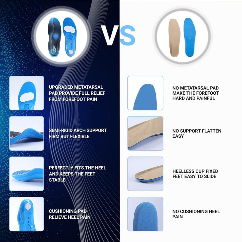 Pcssole Orthopedic Insoles Work Shoes, Shoe Insoles For Heel Spurs, Flat Feet, Plantar Fasciitis, Foot Pain, Insoles For Men And Women, Blue, Xs:Women (3.5-5.5) 24 Cm - NewNest Australia