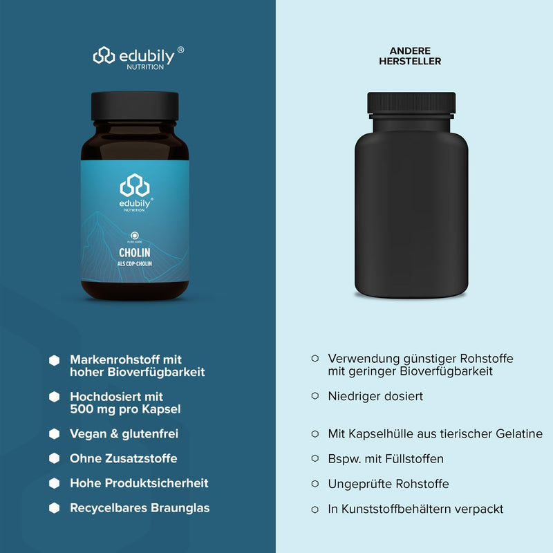 edubily nutrition® choline - 500mg CDP choline from Cognizin® per capsule - high bioavailability - 60 capsules in brown glass - NewNest Australia