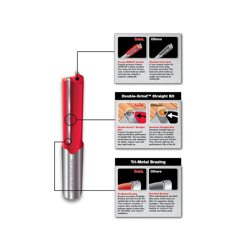 Freud 1/4" (Dia.) Solid Carbide Up Spiral Bit with 1/4" Shank (75-102) 1/4-Inch Double-Flute Up Spiral Router Bit - NewNest Australia