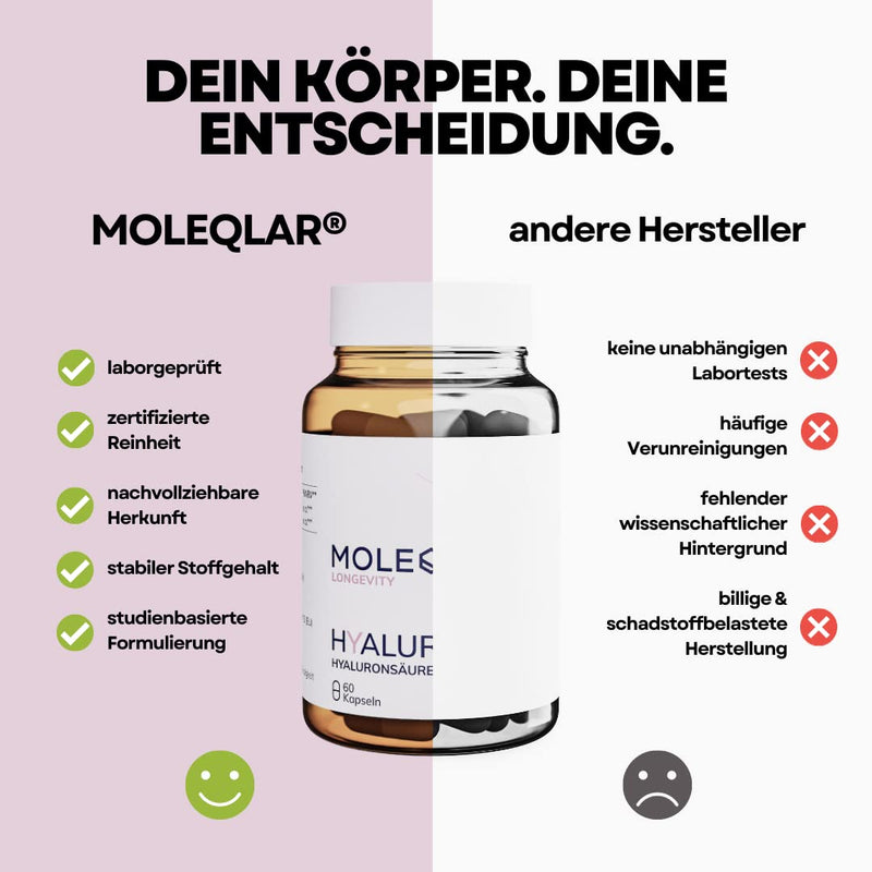 Moleqlar Hyaluronic Capsules - Hyaluronic And Glycine In Complex High Molecular Weight Vegan Hyaluronic Acid (2,000 Kda) With L-Glycine - Vegan And Gluten-Free - 60 Hyaluronan Capsules - NewNest Australia