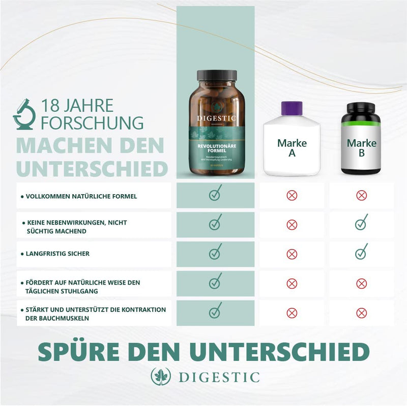 Digestic - Laxative For Constipation - Stool Softeners - 100% Natural Ingredients - 60 Capsules - New Groundbreaking Formula - Intestinal Cleansing Tablets Detox - NewNest Australia