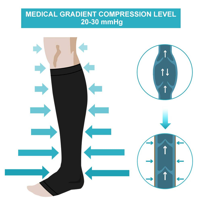 Compression Socks Men Women, 20-30mmHg Compression Stockings, Medical Gradient Compression, Open Toe, Knee High Compression Sleeves for Varicose Vein, Swelling, Edema, 1 Pair Black XL - NewNest Australia