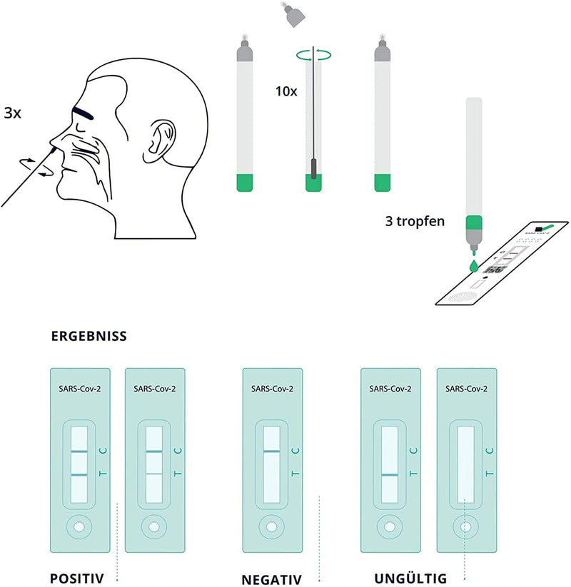 Hotgen Coronavirus (2019-nCoV) - Covid 19 Antigen Rapid Test Corona 39 pieces [Expiry in November 2025] - NewNest Australia