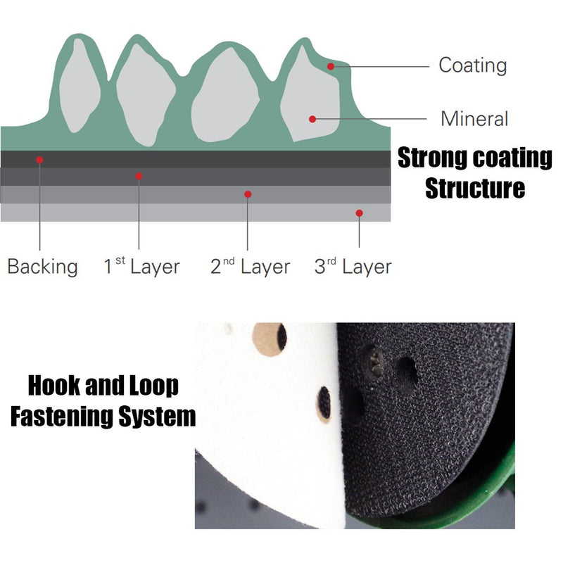 TigerShark 5 Inch Sanding Discs 8 Hole Grit 60 50pcs Pack Special Anti Clog Coatin Paper Gold Line Hook and Loop Dustless Random Orbital Sander Paper Coarse G60/50pcs - NewNest Australia