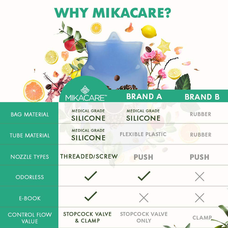 Mikacare Enema Bag Kit Clear Non-Toxic Silicone. for Coffee and Water Colon Cleanse. 6 Foot Long Hose, BPA and Phthalates Free 2 Quart - NewNest Australia