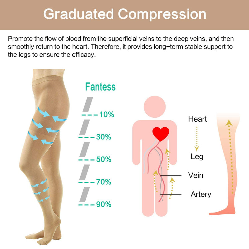 Yisemeya 2 Pairs Of Medical Compression Stockings Women'S Long, 20-30 Mmhg Support Stockings Women, Opaque Toe Wrap Compression Tights Women'S Class Support For Varicose Veins, Edema - NewNest Australia