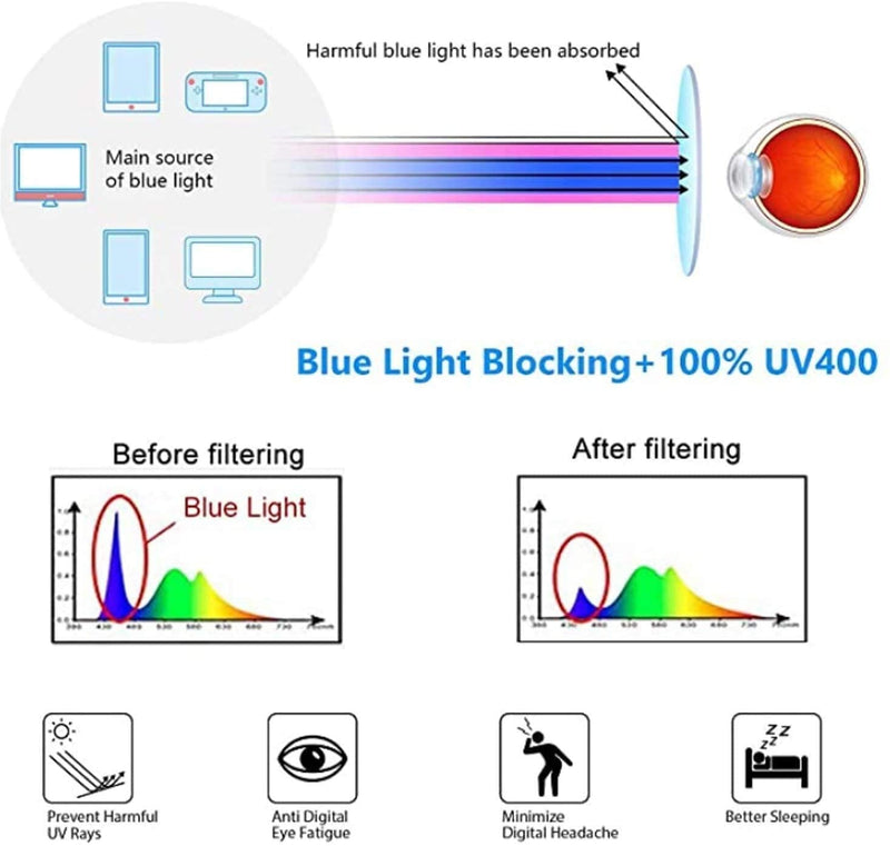 Sangaimei Blue Light Filter Glasses Square Blue Light Safety Glasses For Women Blue Light Filter Blocking Blue Light From Pc, Metal Glasses With Blue Light Filter (Gold) - NewNest Australia