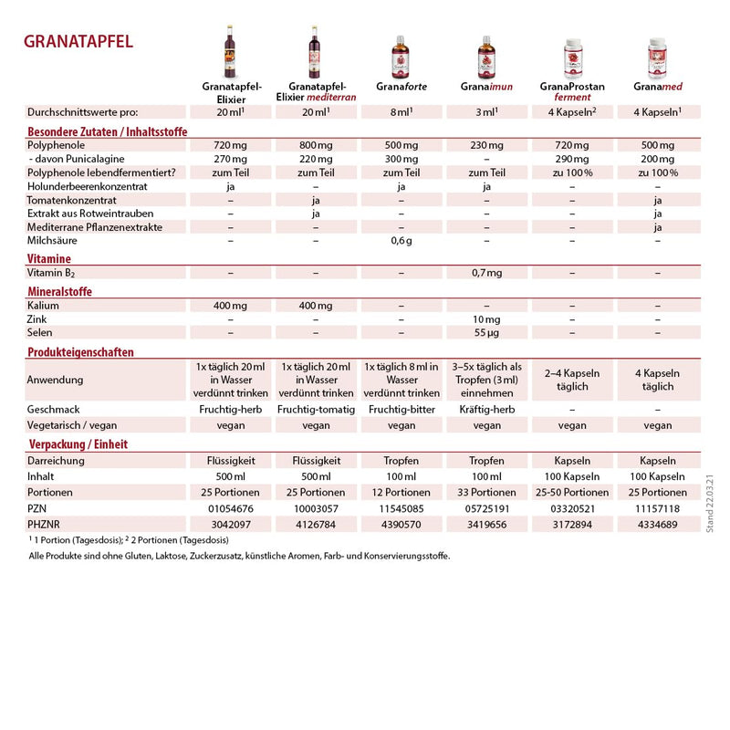 Dr. Jacob's Granaprostan Ferment 100 capsules I high bioavailability I pomegranate mother juice extract, live fermented, freeze-dried - NewNest Australia