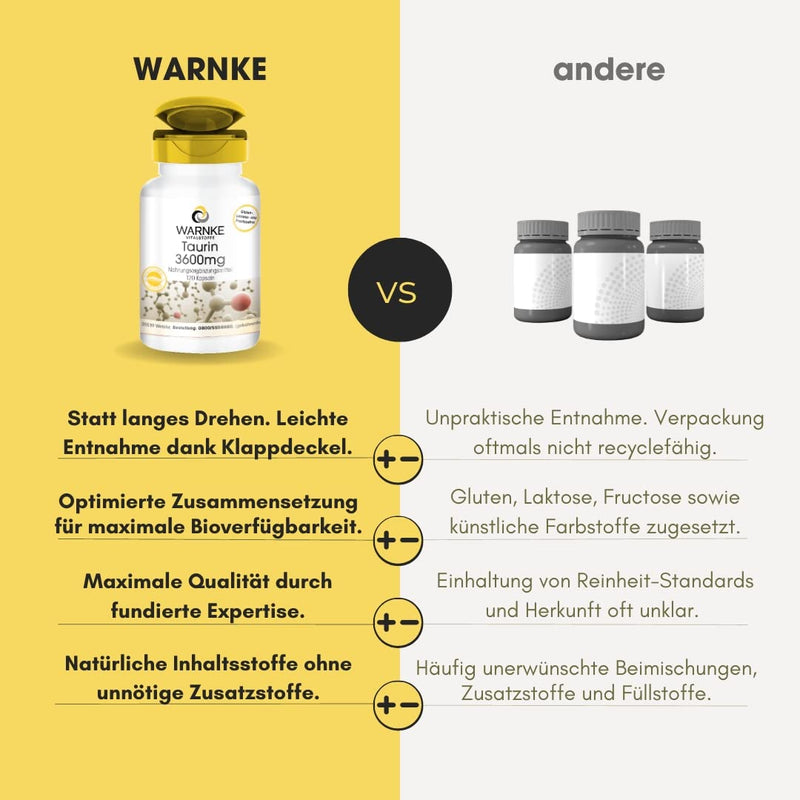 Taurine capsules - high dosage - 3600mg taurine per daily dose - vegan - 120 capsules | Warnke vital substances - NewNest Australia