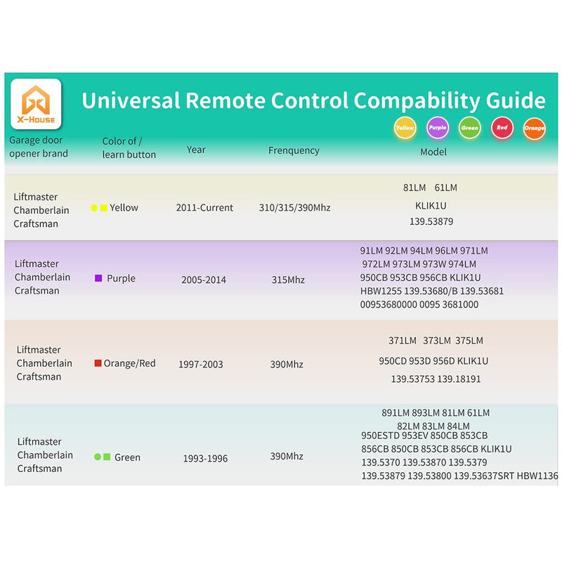 3-Channel Universal Garage Door Opener Remote with Visor Clip, Replacement for LiftMaster Chamberlain Craftsman Compatible with Openers has Green Orange Red Purple Yellow Learn Button 2 Pack - NewNest Australia