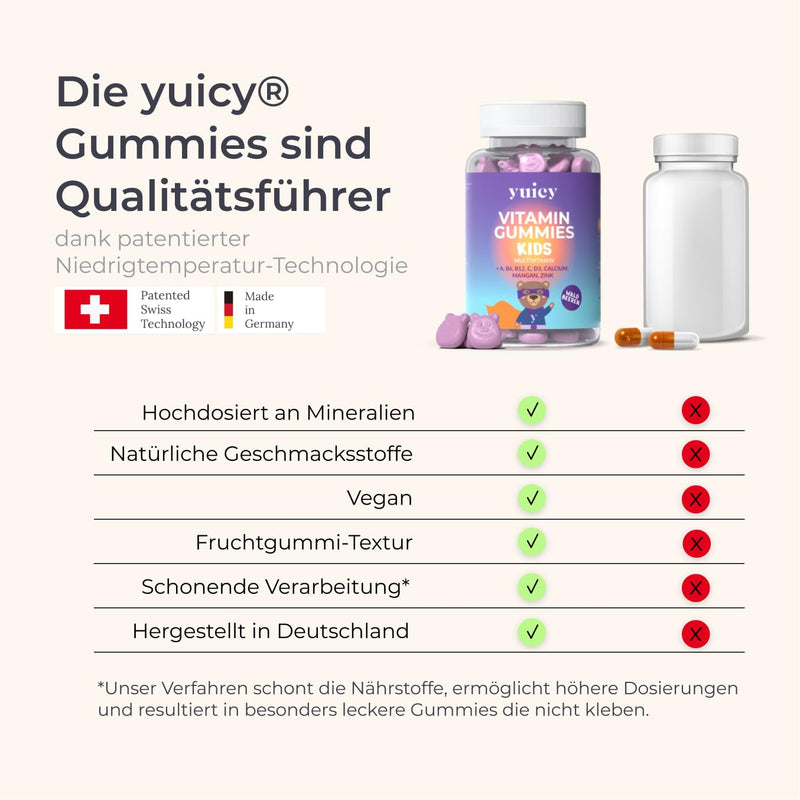 Yuicy Kids Multivitamin Gummy Bears - High Dose Vitamins For Children For A Strong Immune System From 2 Years Vegan, With Calcium, Vitamin C And 6 Other Nutrients. Made In Germany. Pack Of 60 - NewNest Australia