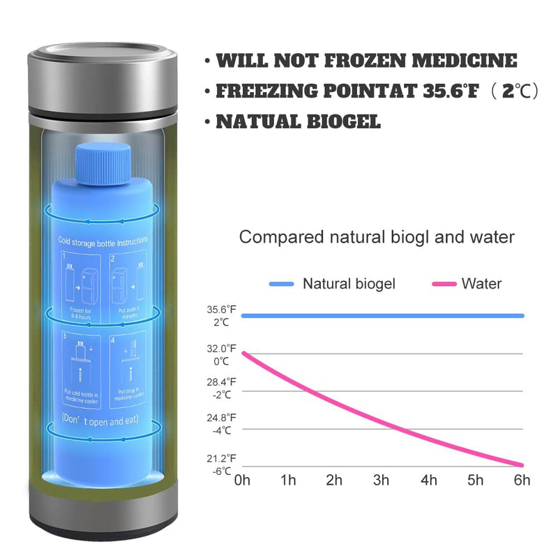DISONCARE 60H Insulin Pen Cooler Bag, 2-8 Degree Hard Cooler Observable Temperature | Portable Medication Cooler Travel TSA Approved | Diabetic bag with 2 ice packs silver - NewNest Australia