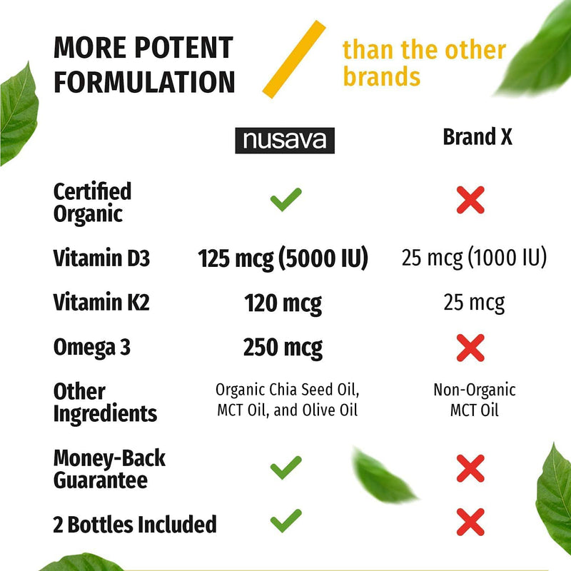 (2 Pack) Organic Vitamin D3 K2 Drops w MCT Oil Omega 3, 5000 IU, Maximum Strength Vitamin D Liquid 5000 IU, No Fillers, Non-GMO Liquid D3 for Faster Absorption & Immune Support, Unflavored, 2 Fl Oz 1 Fl Oz (Pack of 2) - NewNest Australia