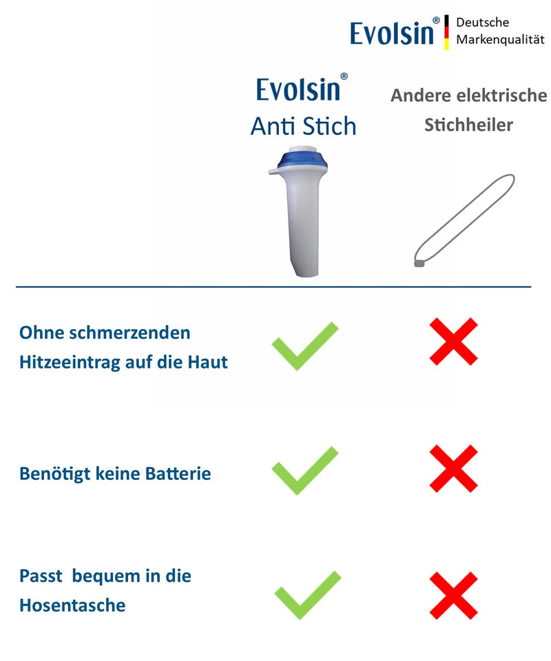 Evolsin Anti-Bite For The Treatment Of Insect Bites Without Chemicals And Heat, Electric Insect Bite Healer Relieves Itching And Swelling, Does Not Require Batteries, For Children From 6 Months - NewNest Australia
