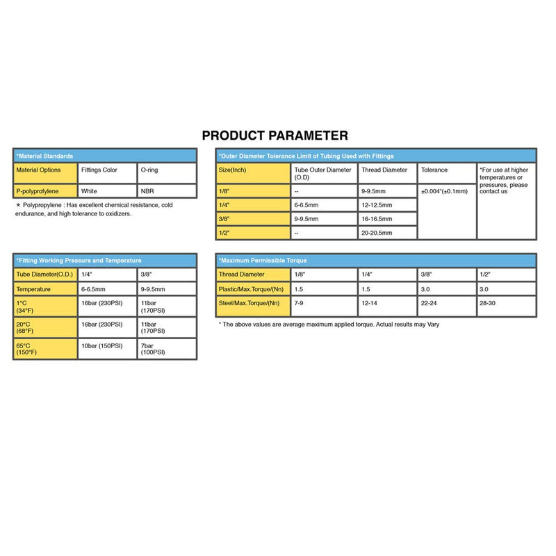 PureSec Flow Restrictor with 1/4 quick connect for RODI System (420CC) 420CC - NewNest Australia