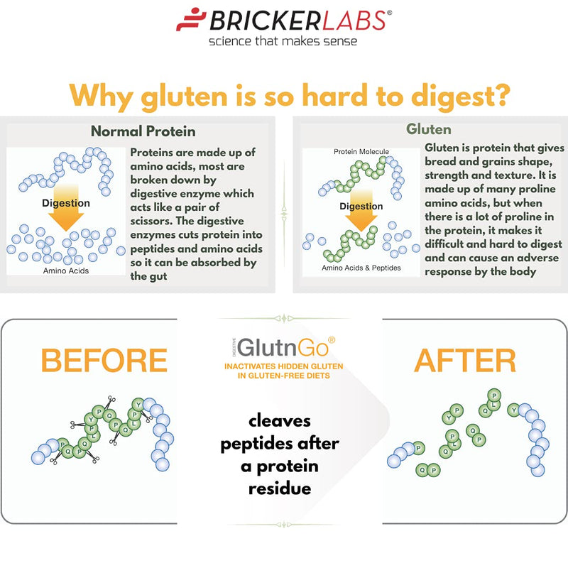 Bricker Labs Glutngo with Tolerase G 100mg, 90ct | Clinically Proven to Help Digest Gluten | Fast, Effective & Safe digestive supplement - NewNest Australia