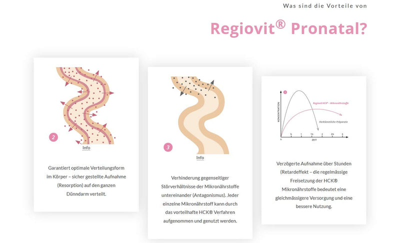 Regiovit Pronatal Granules I Desire to Have Children I Pregnancy I Breastfeeding I 600mcg Folic Acid I Vitamins I HCK Micronutrients I Vegan I Without Omega-3 Oil I For 60 Days - NewNest Australia