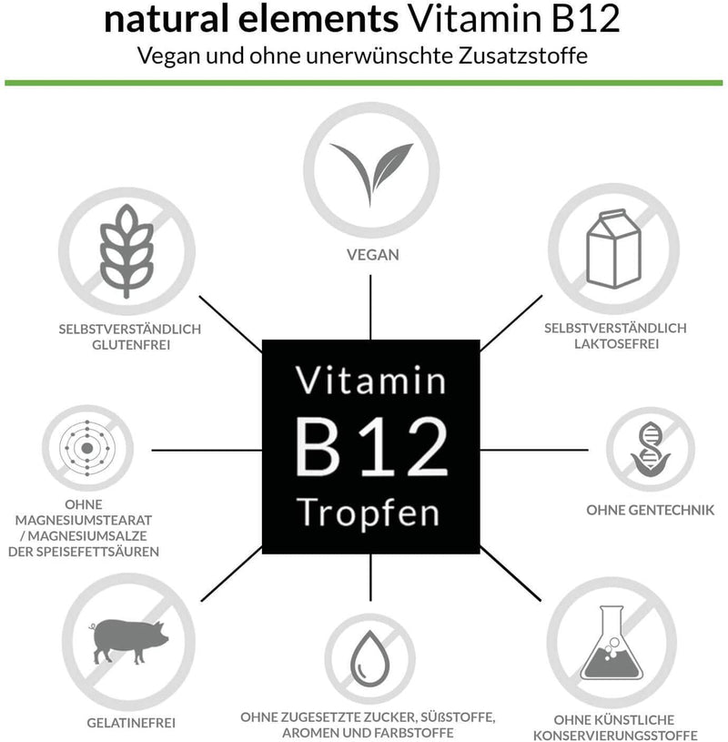 Vitamin B12 Drops - 50 ml (900 Drops) - Both Active Forms (Methyl & Adenosylcobalamine) - Alcohol-Free, Vegan - NewNest Australia