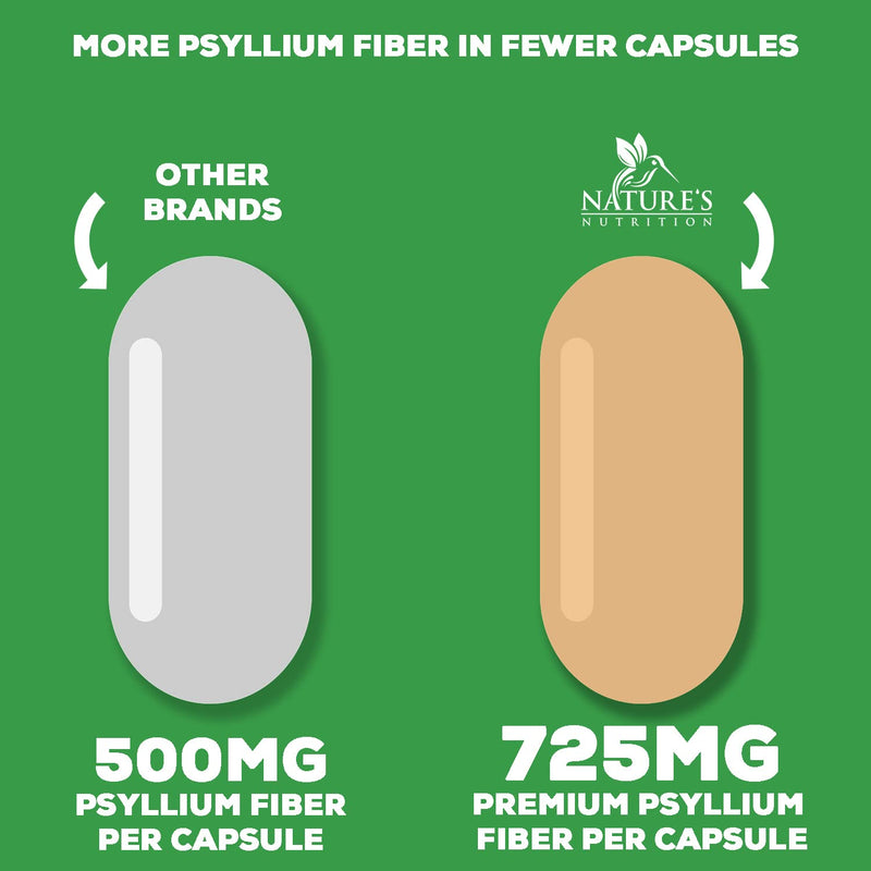 Psyllium Husk Capsules 1450mg - Premium Natural Soluble Fiber Supplement - Psyllium Fiber Helps Support Digestion & Regularity - 60 Capsules 60 Count (Pack of 1) - NewNest Australia