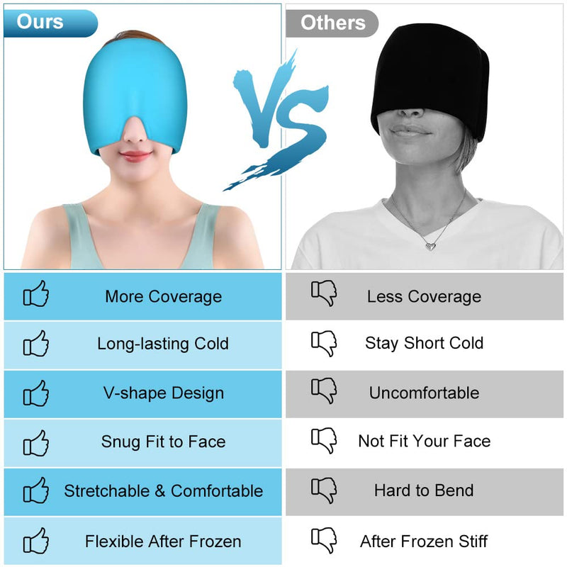 ACWOO Migraine Relief Cap, Reusable Cold Hot Therapy Migraine and Headache Relief Cap, Single-Sided Gel Ice Hot Head Wrap for Chronic Migraine, Tension Headache, Sinus Stress, Puffy Eyes (Blue) Blue - NewNest Australia