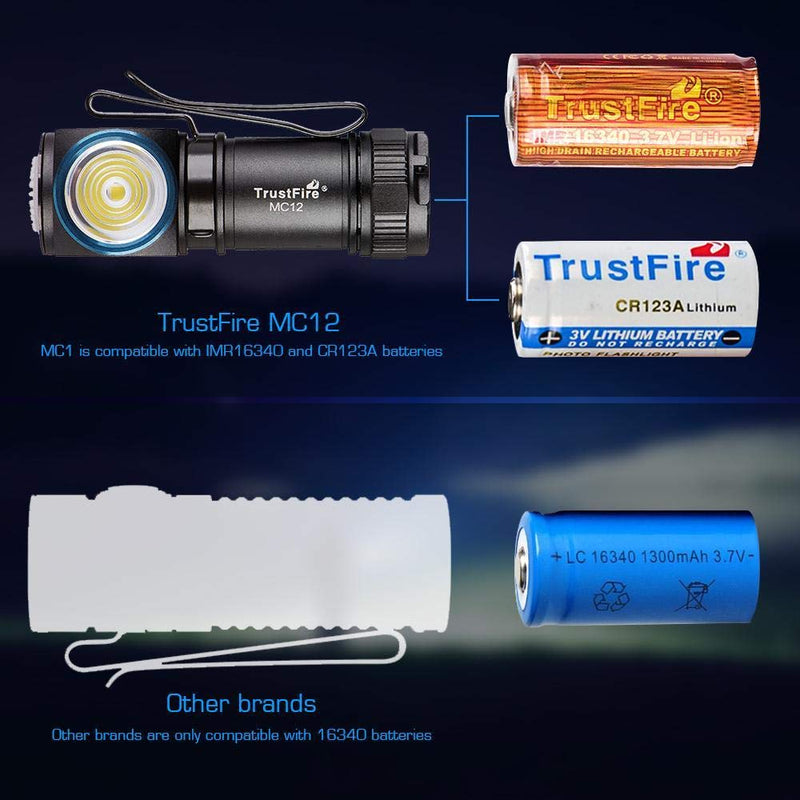 TrustFire Headlight MC12 1000 Lumens Multi-Function Headlamp LED Flashlight Magnetic Tail Light 5 Modes with 16340 650mAh Rechargeable Battery Magnetic USB Charging Cable, Good for Gift Giving - NewNest Australia