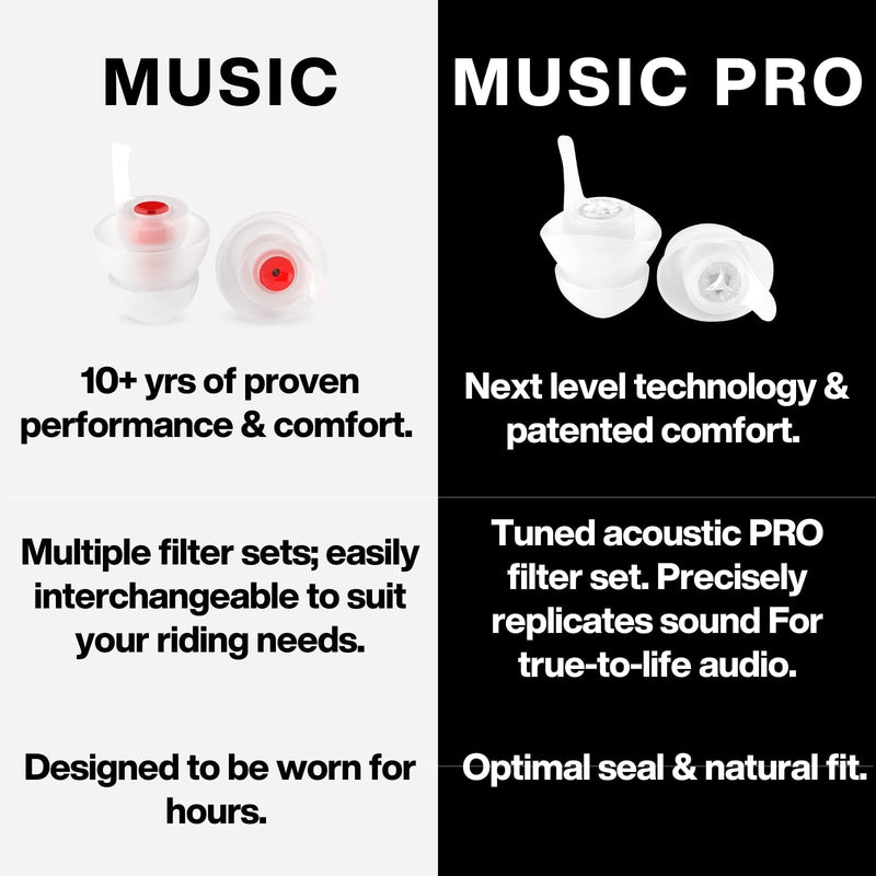 Earpeace Pro Music Earplugs - High Fidelity Earplugs For Concerts, Motorcycles, Airplanes And Safety - Next Generation Noise Reduction For Artists, Drivers And Entertainment Professionals, Red - NewNest Australia