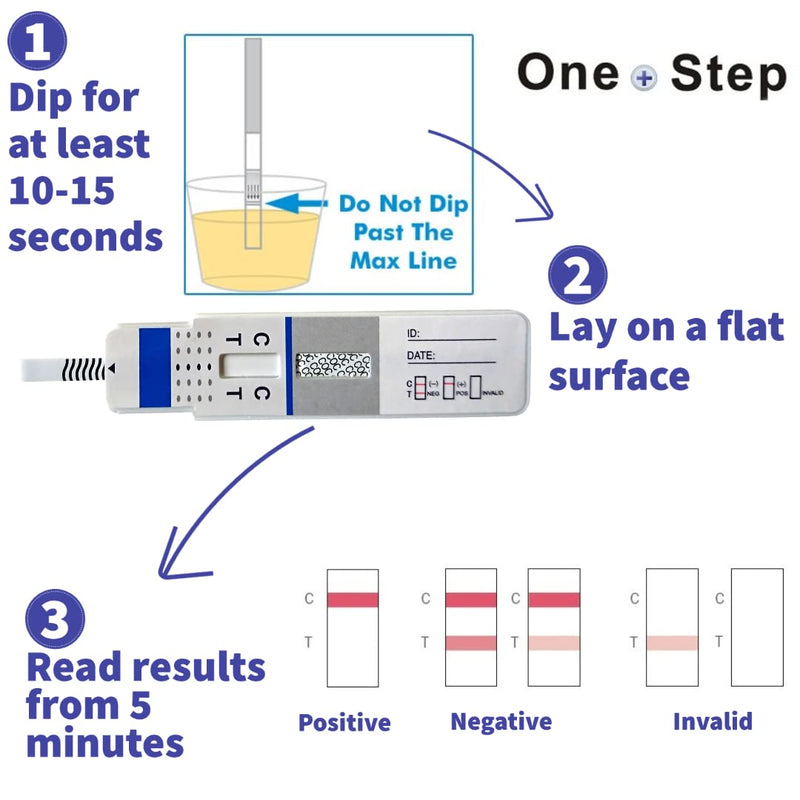One Step Cannabis Urine Panel Drug Tests, 5 x Rapid Dip Card Testing Kits, 50ng/mL Cut-Off, Detects Marijuana, Hashish, THC, Ideal for Parents, Schools, Hospitals, Workplace - NewNest Australia