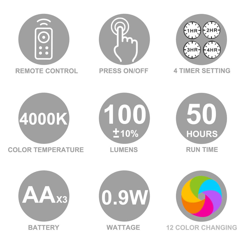 LUXSWAY Battery Operated Accent Lights| Wireless SpotLights Indoor with 360° Rotate Head| 12 Color Changing Remote Up/Down Light| Dim Picture Lights| Puck Light Stick on Light for Dart Board White-1pack - NewNest Australia