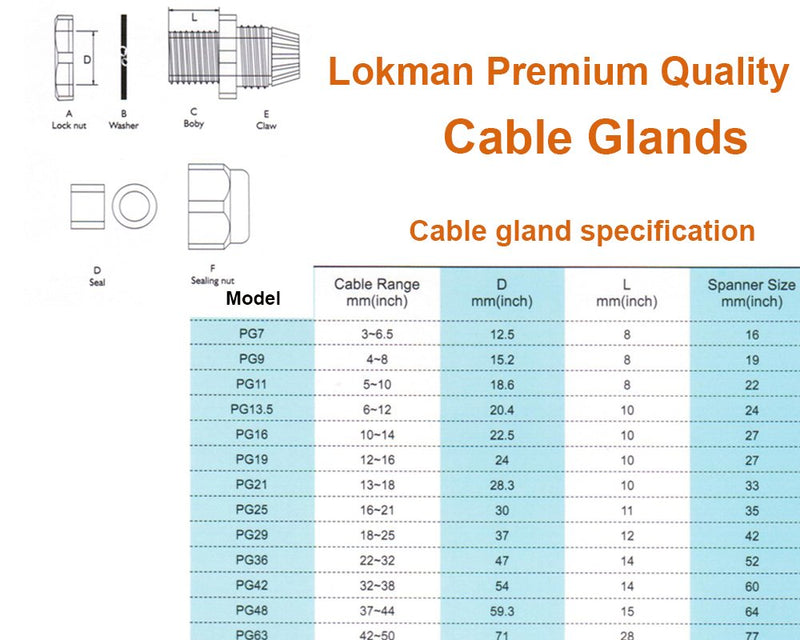 Cable Gland -LOKMAN 34 Pack Plastic Waterproof Adjustable 3-16mm Cable Connectors Cable Gland Joints With Gaskets, PG7, PG9, PG11, PG13.5, PG16,PG19 With Durable PP Storage Case (Cable gland kit) Cable gland kit 1 - NewNest Australia