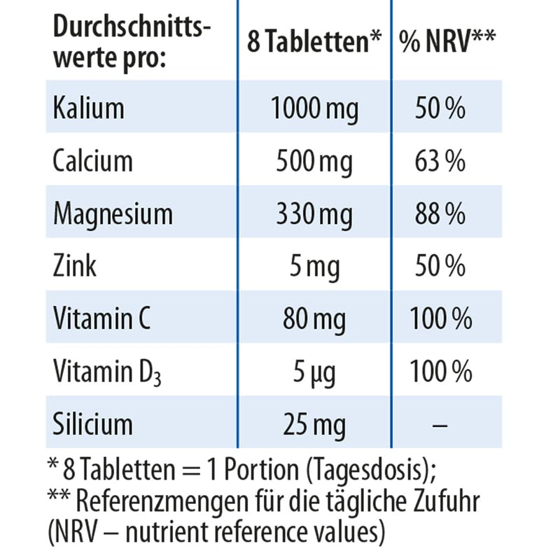 Dr. Jacob'S Base Tablets, 250 Tablets I Low In Sodium, Rich In Potassium I For Muscles, Blood Pressure¬_ And Bones¬≤ I Minerals Potassium, Calcium, Magnesium, Vitamins C And Di 31 Servings - NewNest Australia