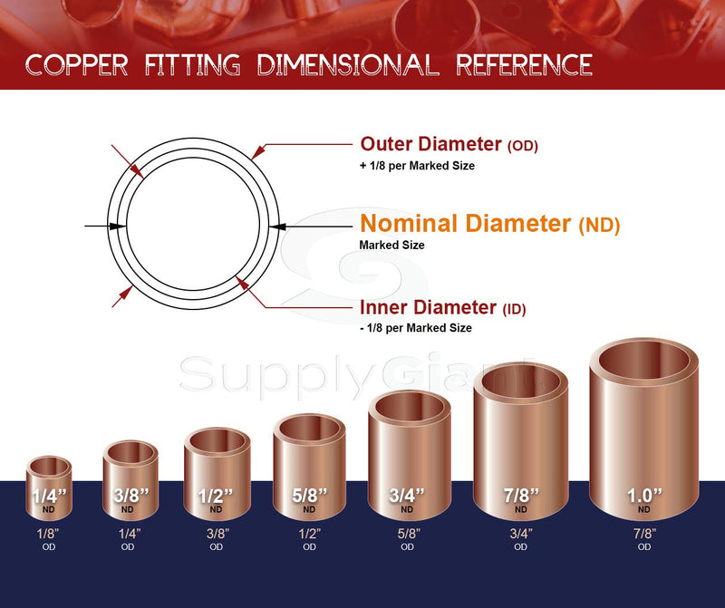 Supply Giant DDSD1001-5 Reducing Copper Coupling Fittings With Sweat Ends And Rolled Tube, 1 X 1/2 Inch - NewNest Australia
