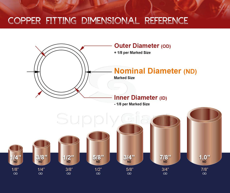 Supply Giant DDUF0100-5 Tee Copper Fittings With Sweat Ends, 1 - NewNest Australia