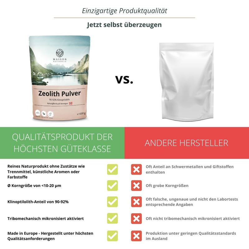 Maison Naturelle ® - Zeolite Clinoptilolite Powder (1000 G) - Tribomechanically Micronized & Activated 1.00 kg (Pack of 1) - NewNest Australia