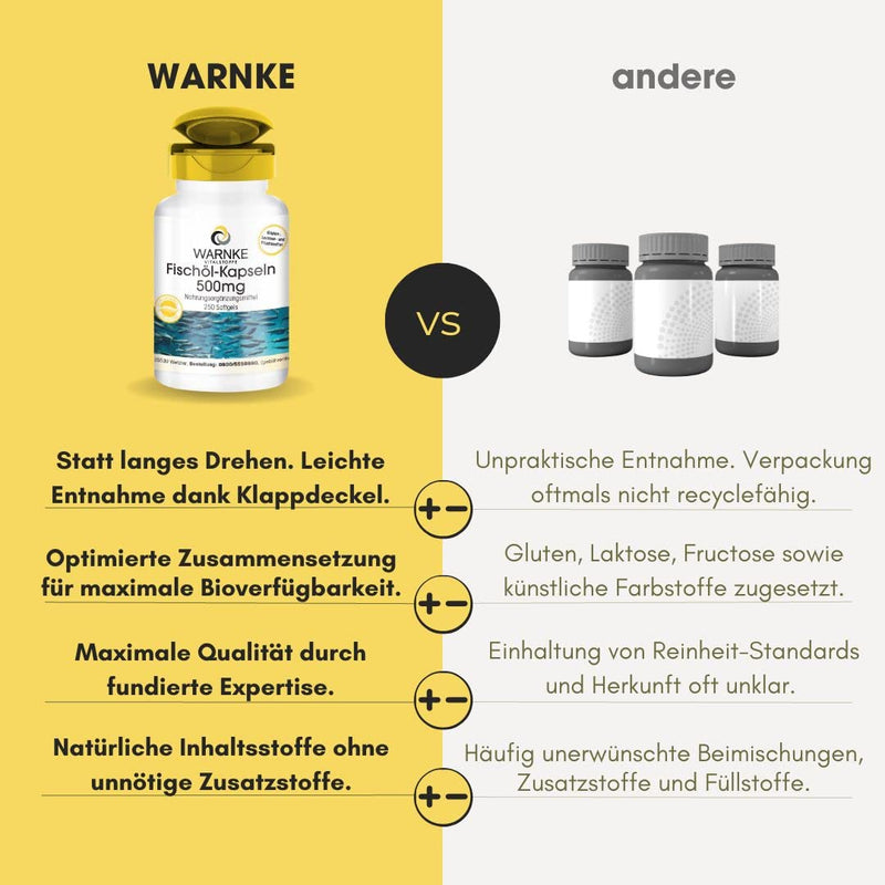 Fish oil capsules 500mg - Omega-3 fatty acids EPA + DHA - high dosage - 250 capsules - large pack | Warnke vital substances - NewNest Australia