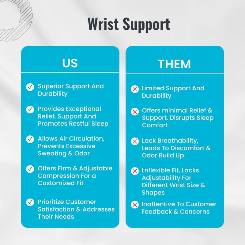 Hotcakes Wrist Supports (2PCS) for Carpal Tunnel Syndrome, Arthritis and Tendonitis – Breathable Hand and Wrist Brace Provides Wrist Splint for Joint Pain Neoprene Pair - NewNest Australia