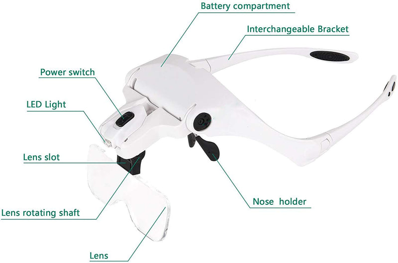 Velamp LED Glasses with Magnifying Glass 5 Dioptres Interchangeable - NewNest Australia
