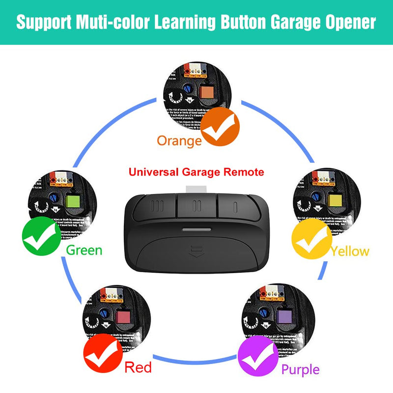 3-Channel Universal Garage Door Opener Remote with Visor Clip, Replacement for LiftMaster Chamberlain Craftsman Compatible with Openers has Green Orange Red Purple Yellow Learn Button 2 Pack - NewNest Australia