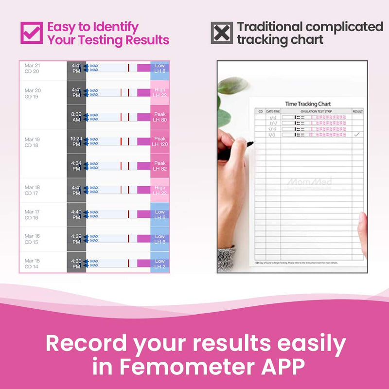 Femometer 50 ovulation tests 25 miu/ml, sensitive fertility prediction test strips - NewNest Australia