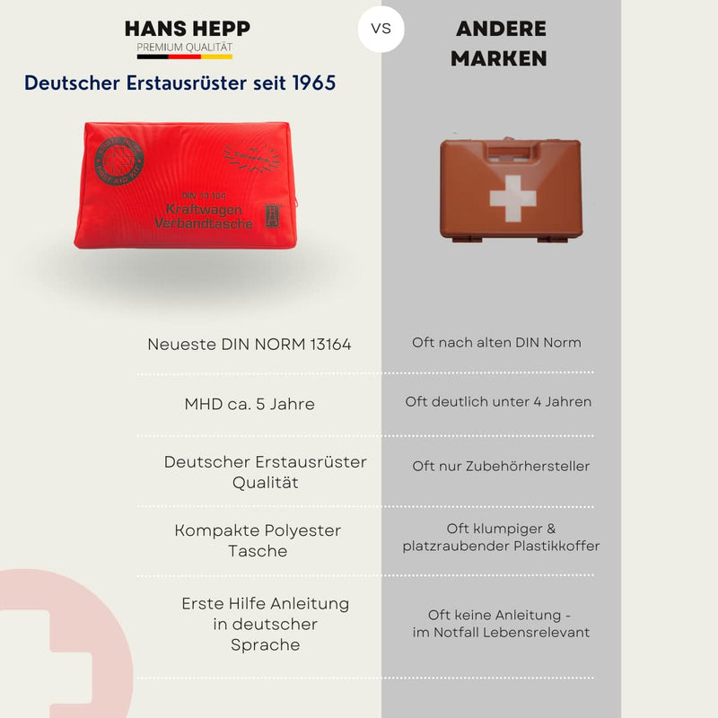 First Aid Kit New Standard 2023 ‚ Original Hans Hepp German Oem Since 1965 ‚ Sanitary Box For Cars 2023 With Masks ‚ First Aid Set Car 2023 According To New Standard Din 13164 - NewNest Australia