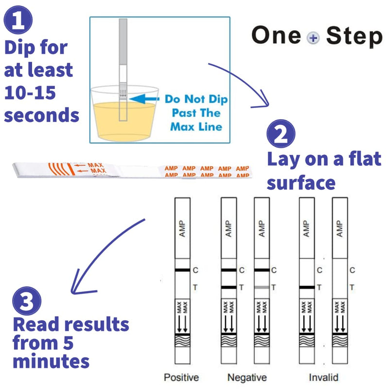 One Step - 1 Pack (5 Tests) Home Drug Test Kits - Tests for Cannabis, Cocaine, Heroin (Opiates), Speed (Amphetamines) and Ecstasy (1x5 Drug Pack) - NewNest Australia