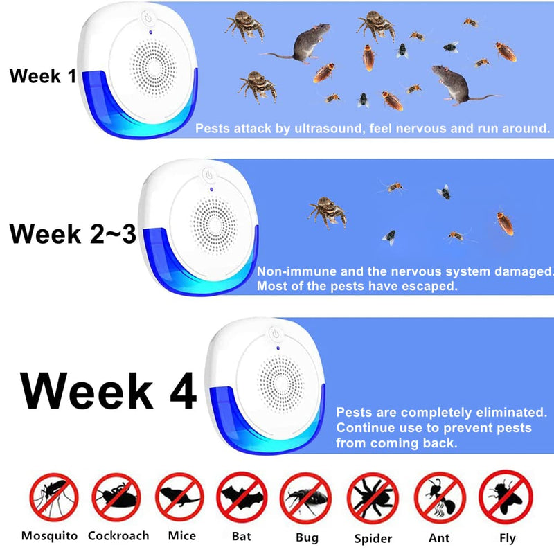EcoMyLife Ultrasonic Pest Repeller 4 Pack with Night Light, Insect Control, Spider Repellent, Plug in Indoor Mouse Deterrent, Anti Moths, Ants, Bed Bugs, Fleas, Cockroaches, Flies, Spider, Wasp Night Light Style 4 Pack - NewNest Australia