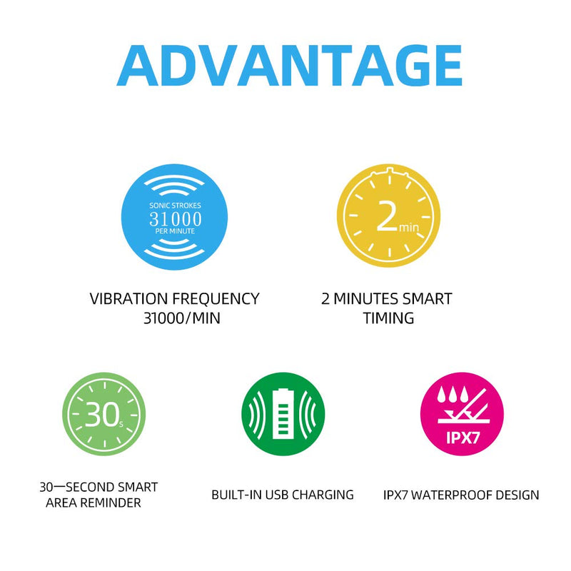 Musical Electric Toothbrushes for Kids Children, 3 Modes 2 Min Timer, Waterproof 31000 Strokes, 4 Bristles OJV 8620 Rechargeable Power Smart Sonic Music Play Song for Boy Oral-Care Age 3-14 (Blue) Blue - NewNest Australia