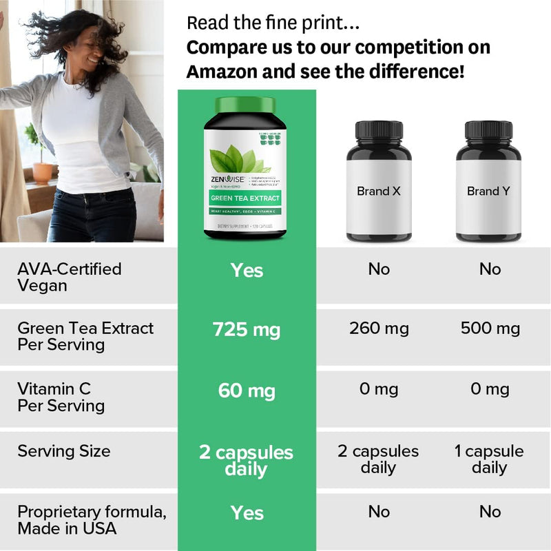 Zenwise Green Tea Extract with EGCG & Vitamin C - Antioxidant & Immune Supplement - Vegan Skin & Heart Support + Brain Health & Memory Boost - 120 Count - NewNest Australia