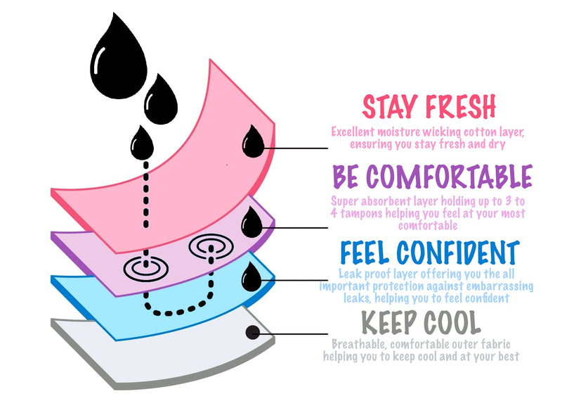 HEMSLEY Period Pants for Teen | Women | High Absorbency | Menstrual Underwear | 2 Pack | Heavy Flow | Leak-Proof Underwear | Age 9-16 years UK size 4-12 AGE 15 - 16, UK Size 10 - 12 - NewNest Australia